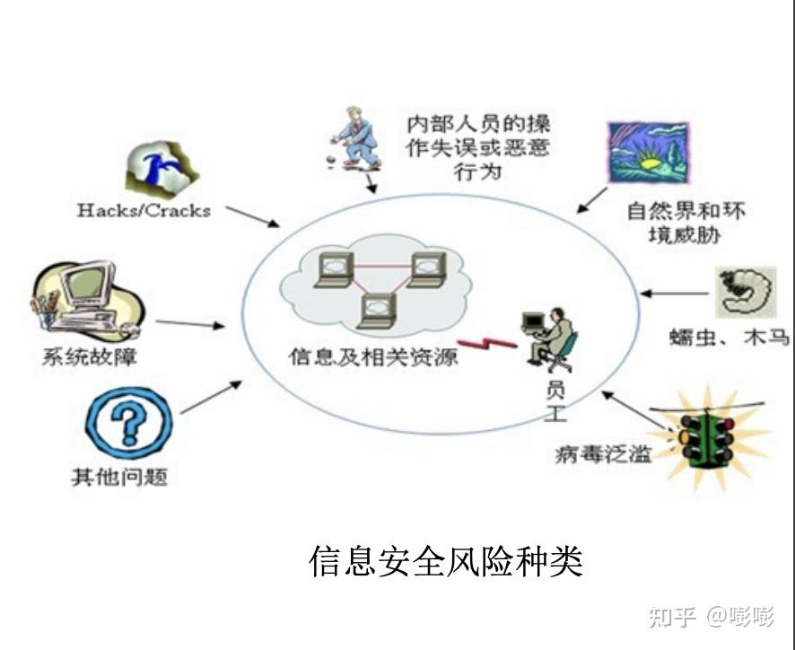 信息安全風險與風險防范——信息系統集成服務視角